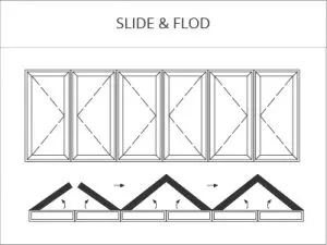 Tilt and slide door systems for homes 