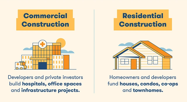 house construction cost in Coimbatore